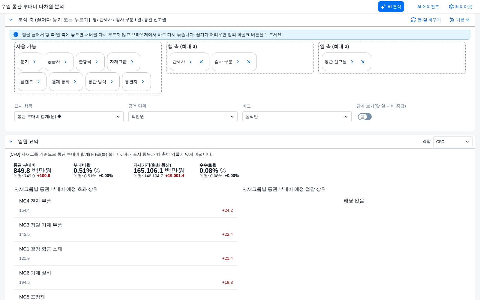 레이아웃 보드 레이아웃 보드