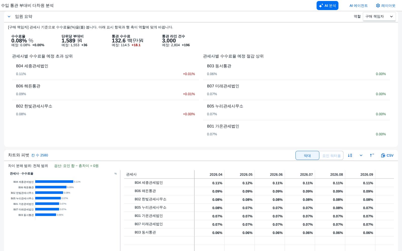 구매 책임자 요약 구매 책임자 요약