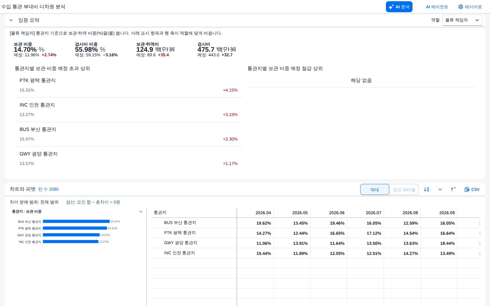 물류 책임자 요약 물류 책임자 요약