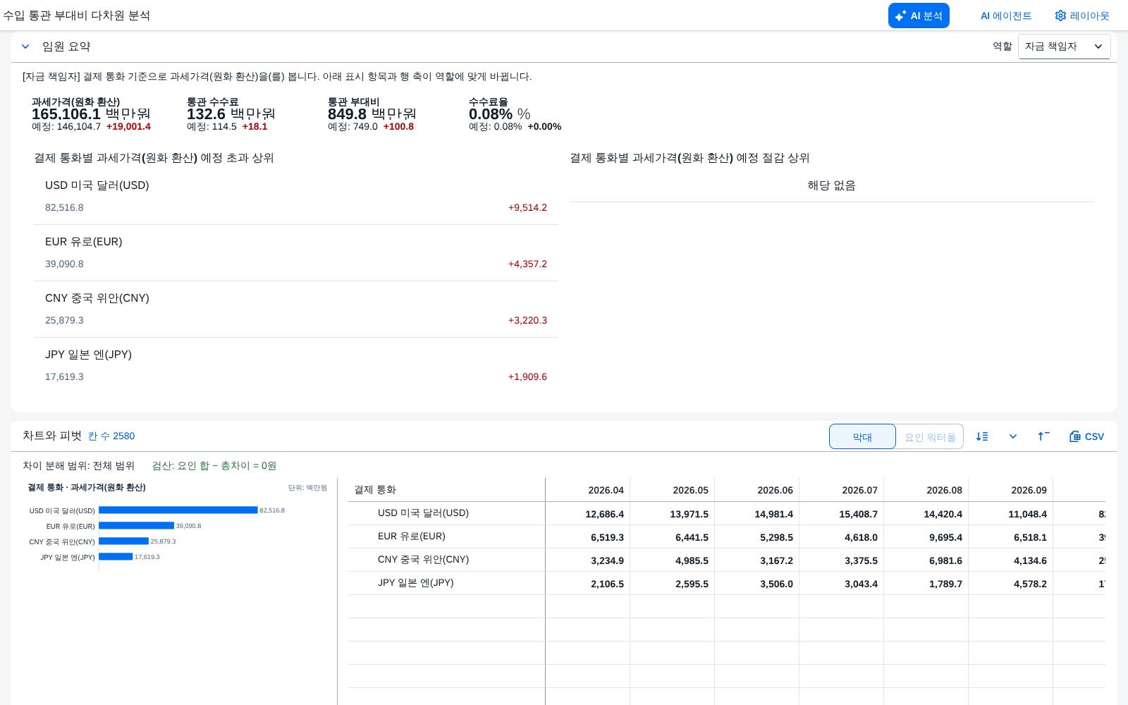 자금 책임자 요약 자금 책임자 요약