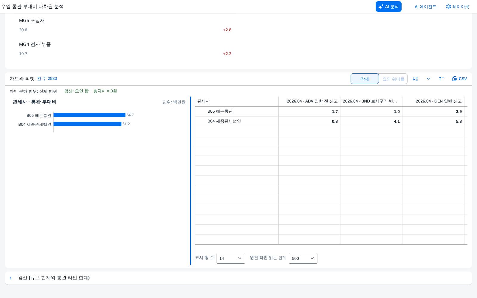 차트와 표 너비 조절 차트와 표 너비 조절