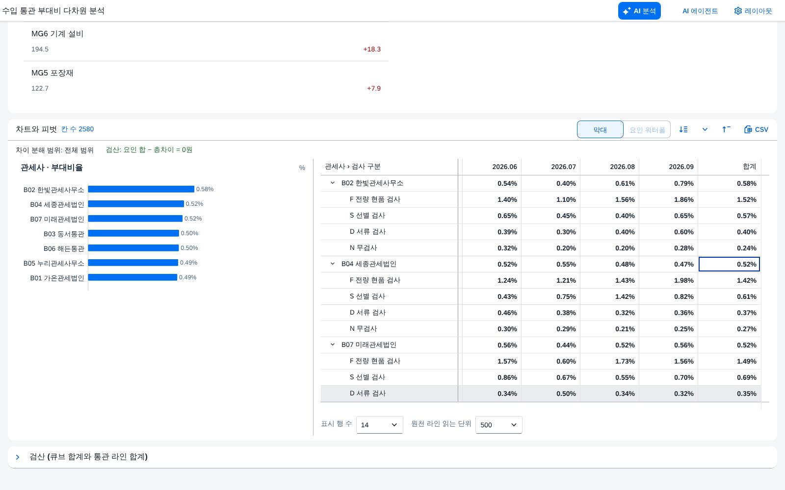 계산항목 — 부대비율 계산항목 — 부대비율