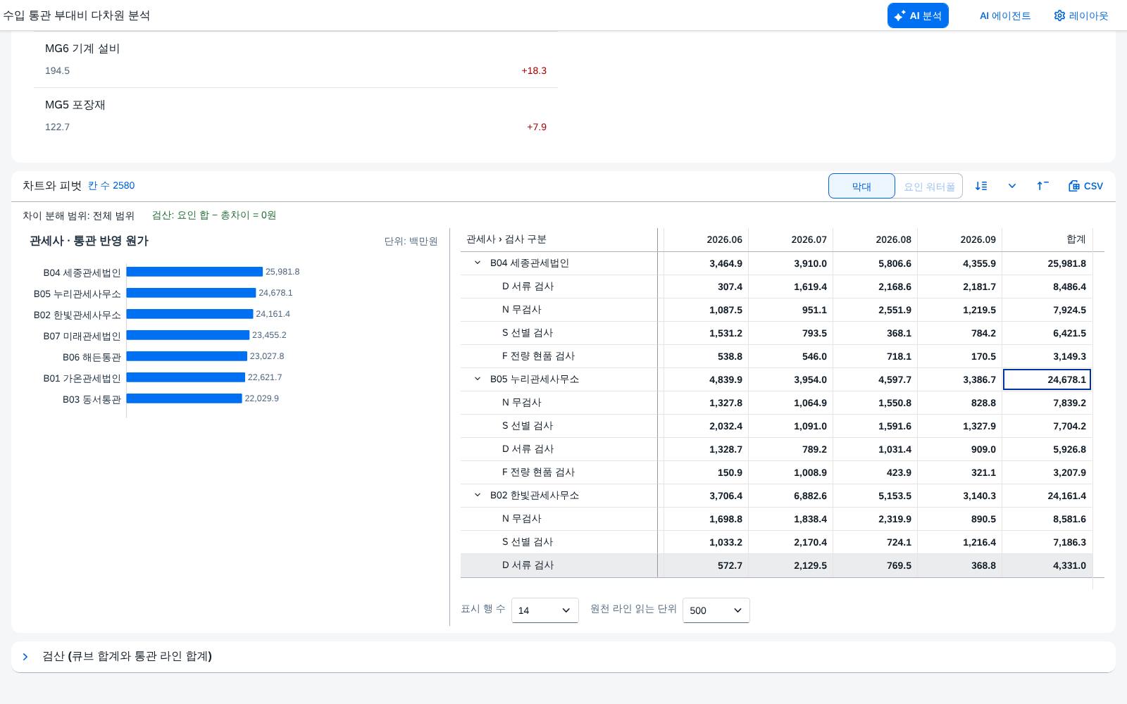 계산항목 — 통관 반영 원가 계산항목 — 통관 반영 원가