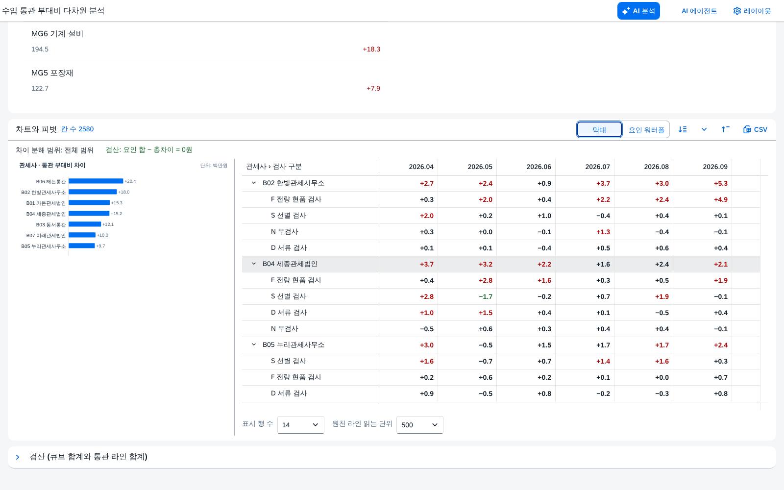 기준 대비 차이 모드 기준 대비 차이 모드