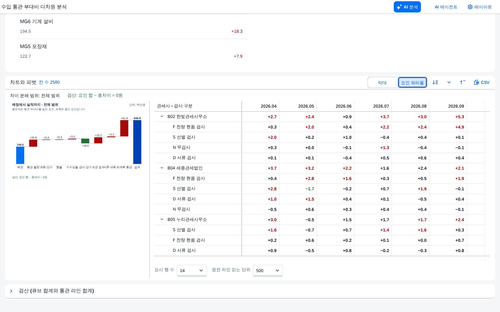 요인 워터폴 요인 워터폴