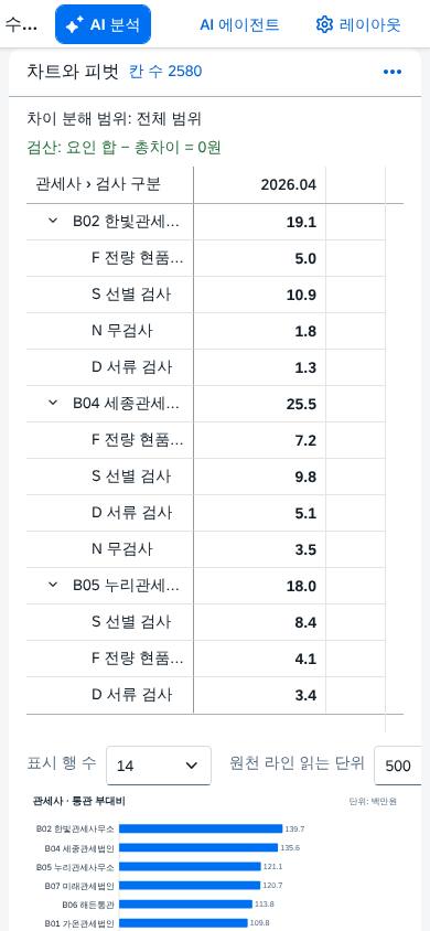 좁은 화면 — 결과 좁은 화면 — 결과
