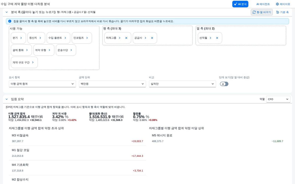 분석 축 보드 분석 축 보드