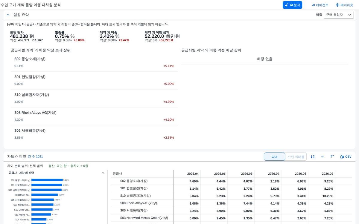 경영 요약 — 구매 책임자 경영 요약 — 구매 책임자