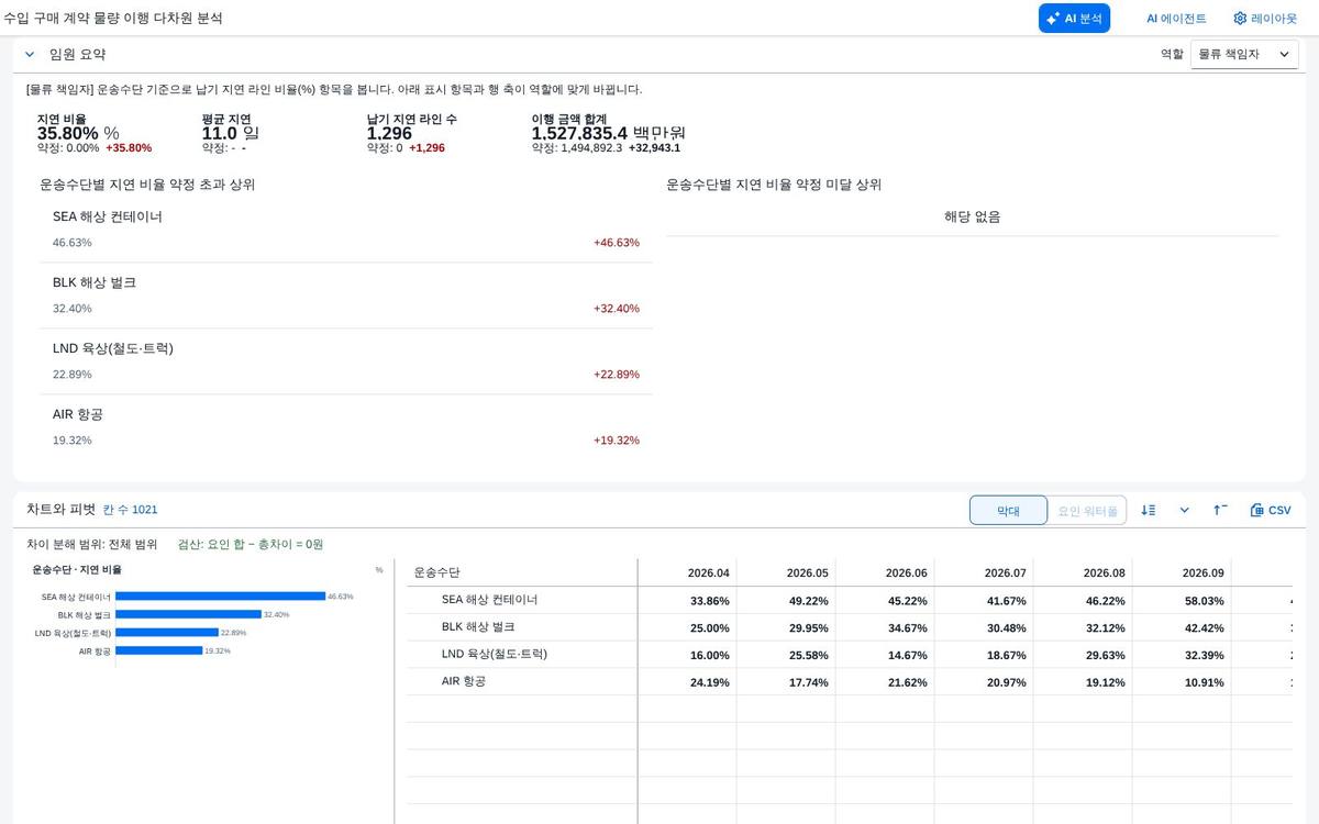 경영 요약 — 물류 책임자 경영 요약 — 물류 책임자