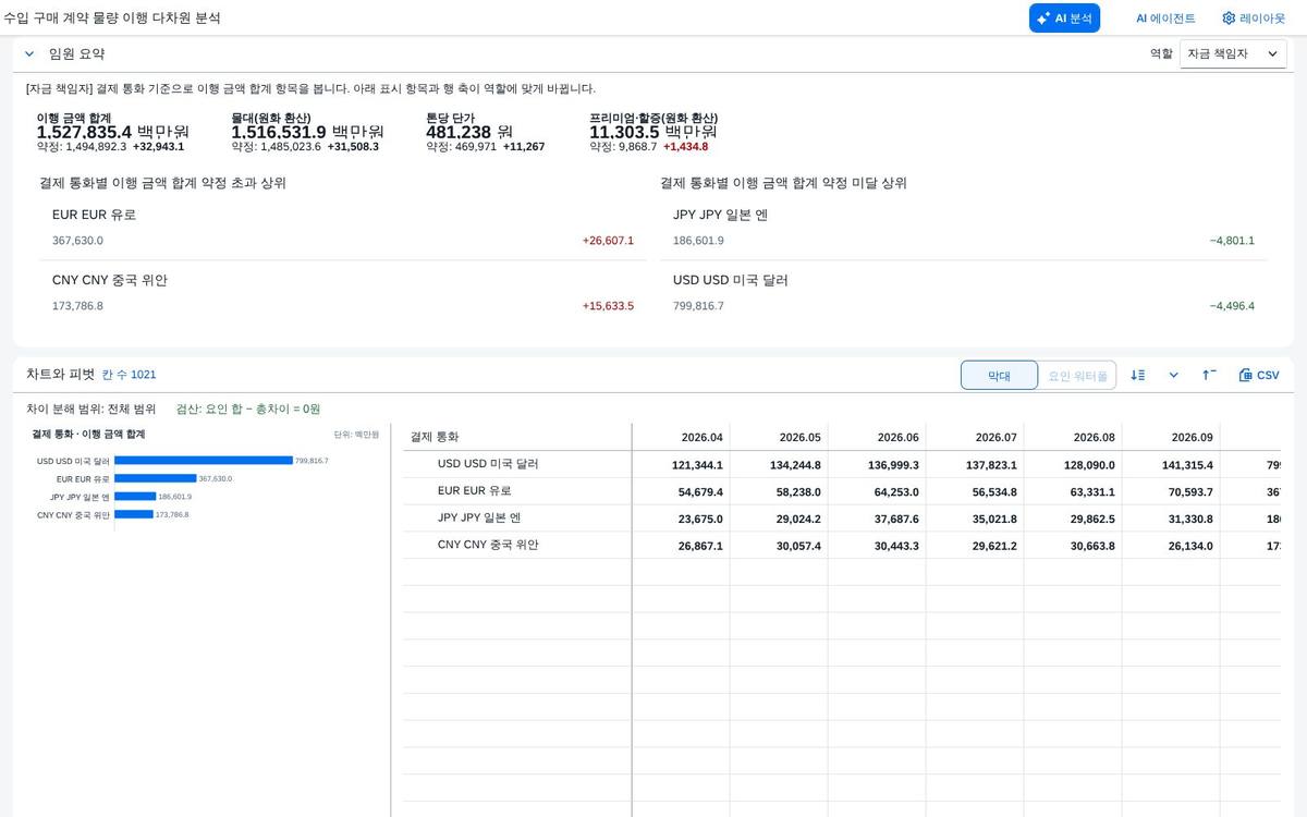 경영 요약 — 자금 책임자 경영 요약 — 자금 책임자