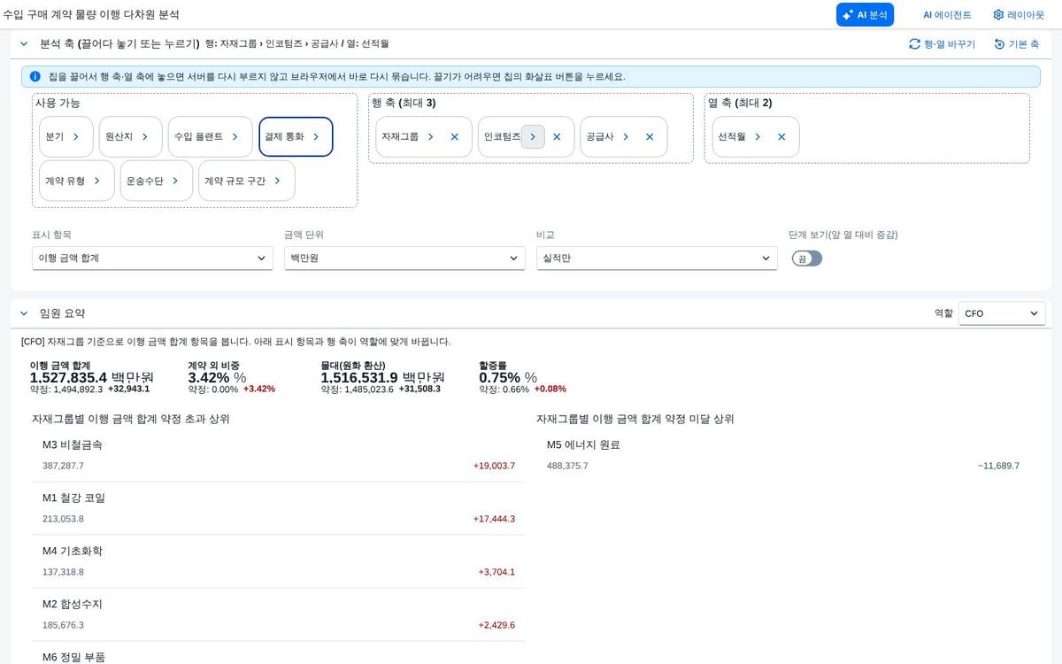 축 끌어 놓기 축 끌어 놓기