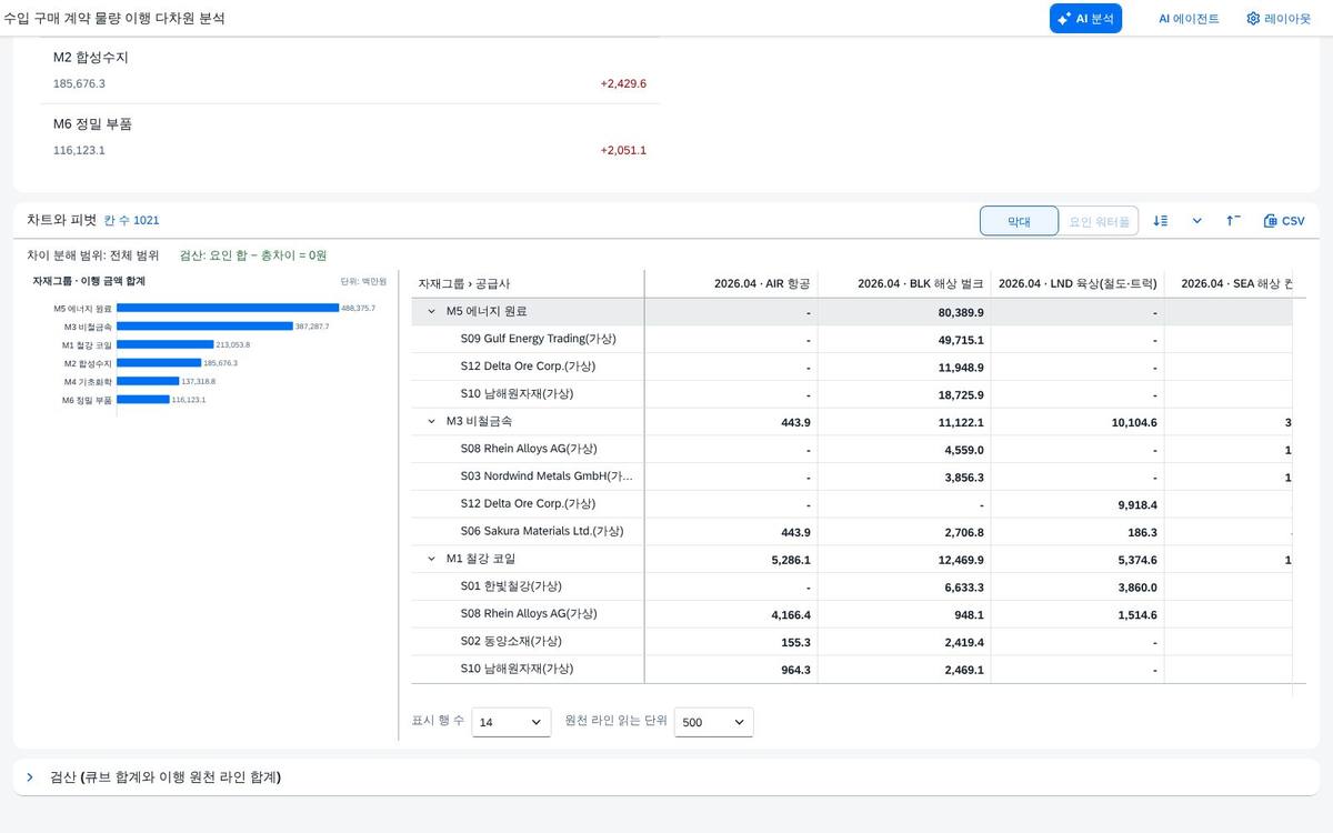열 축 두 개 열 축 두 개