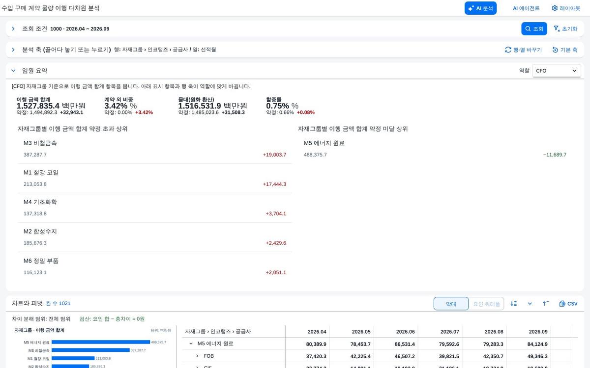 조회 조건 접기 조회 조건 접기