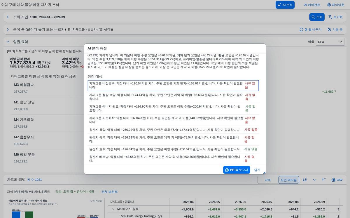 AI 분석 — 요약 AI 분석 — 요약