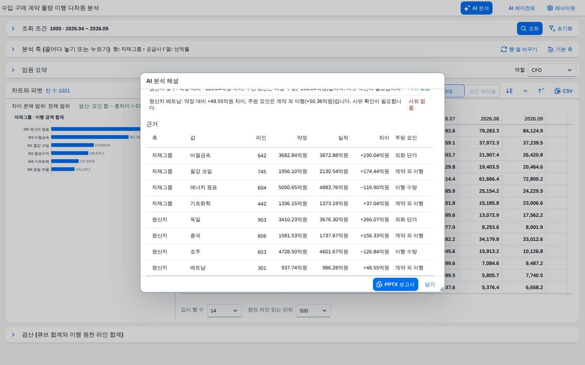 AI 분석 — 근거 표 AI 분석 — 근거 표