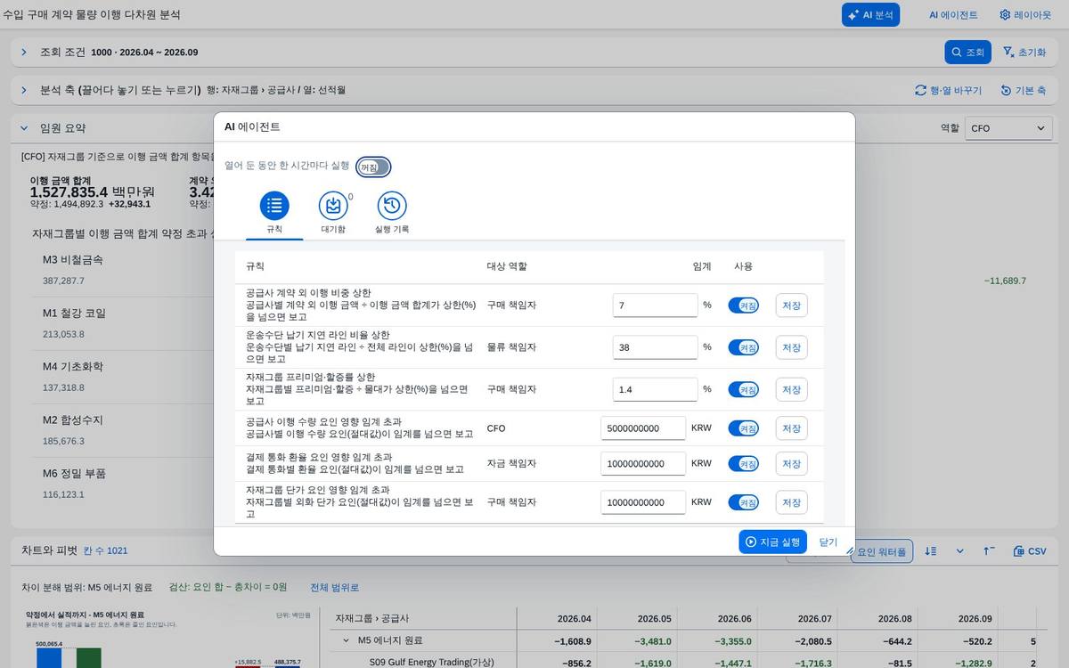 감시 규칙 감시 규칙