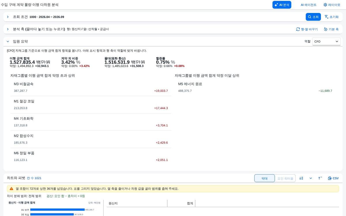 열 조합이 많은 구성 열 조합이 많은 구성