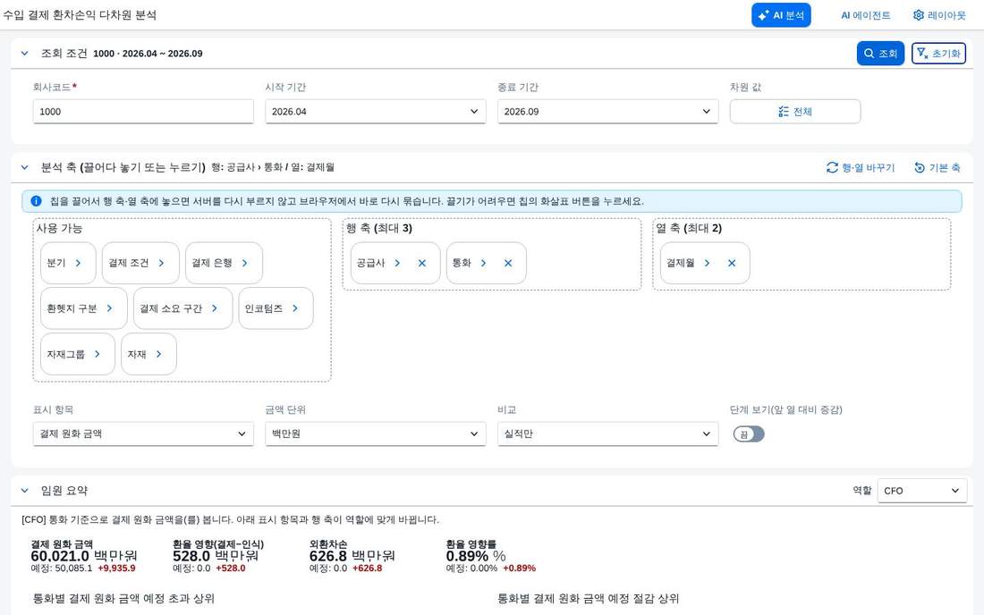 조회 직후 — 임원 요약과 지표 네 개