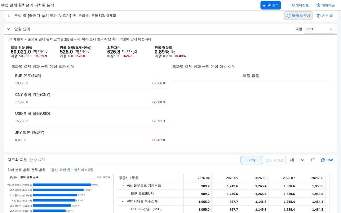머리 영역을 접은 화면