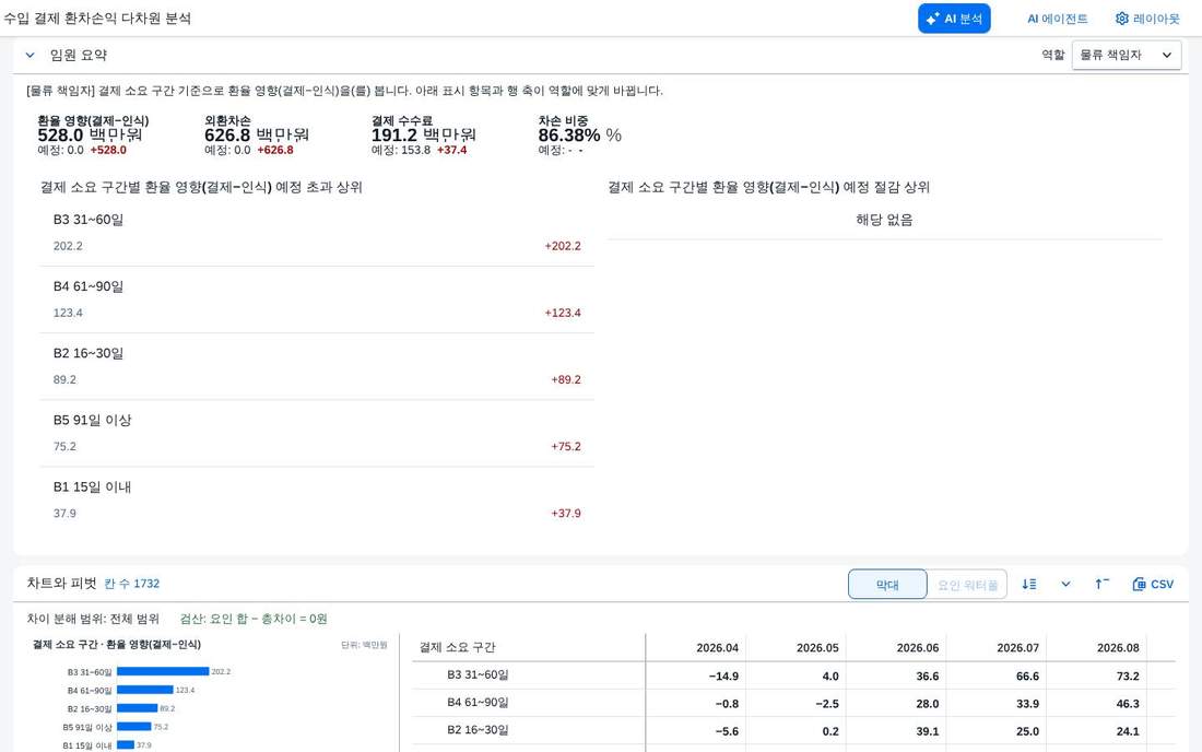 경영 요약 — 물류 책임자
