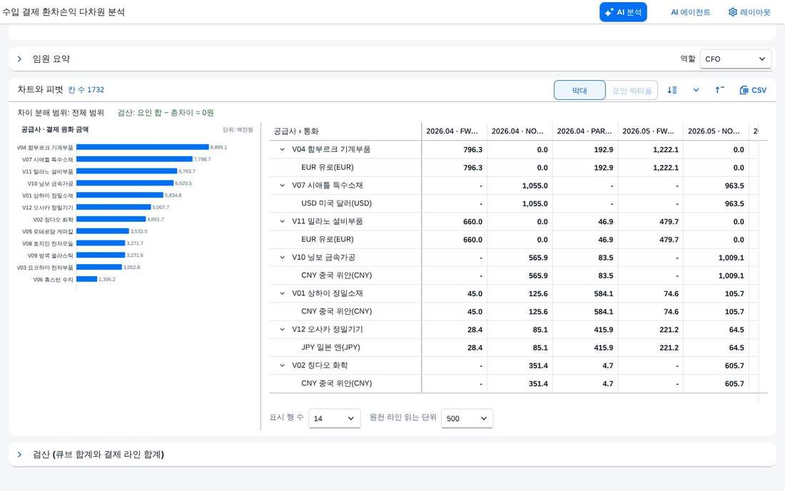 열 축 2단계 — 결제월 › 헷지 구분