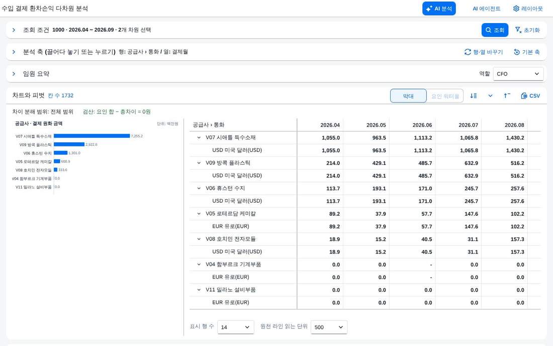 좁힌 결과 — 일부 공급사만