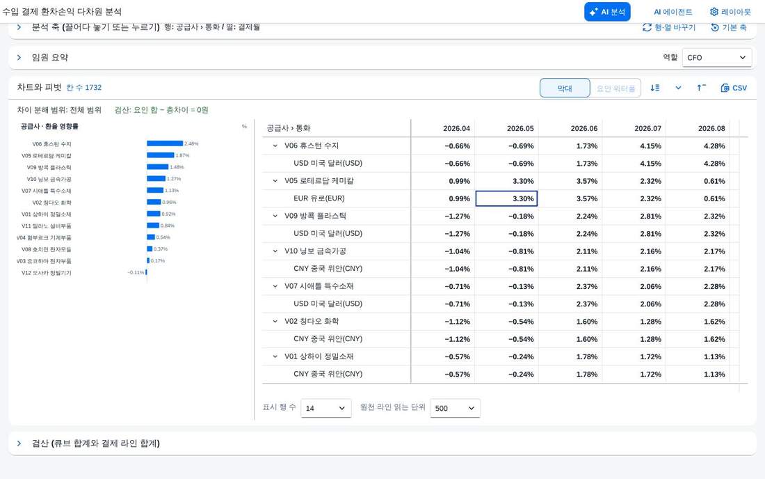 환율 영향률 — 공급사 · 통화별