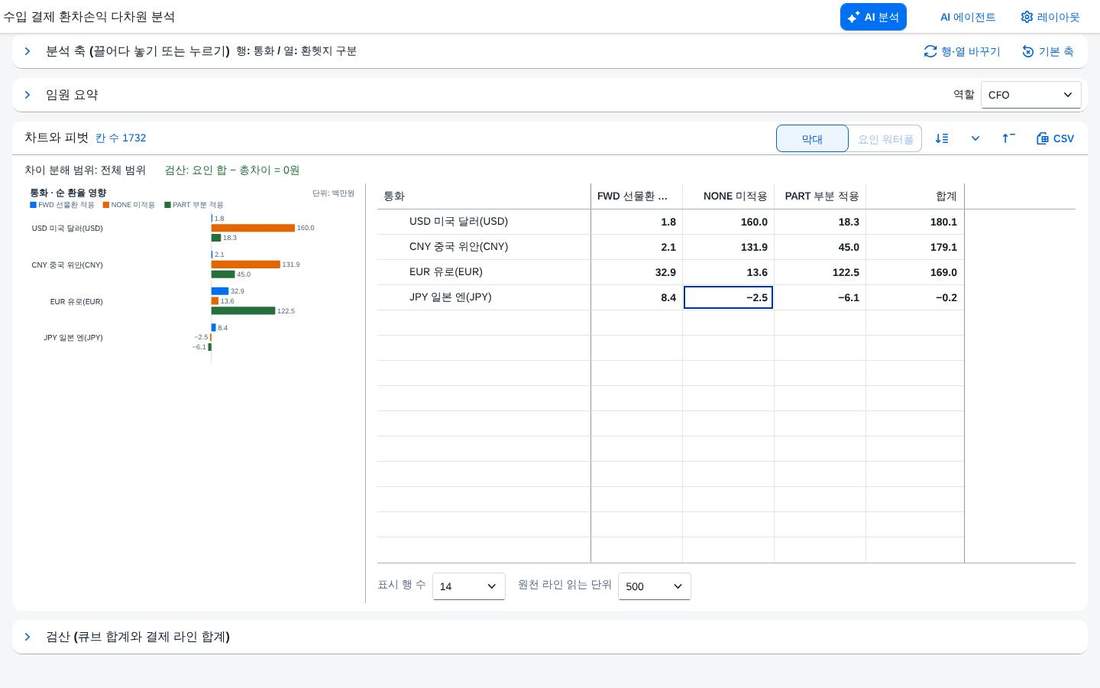 순 환율 영향 — 통화 × 헷지 구분