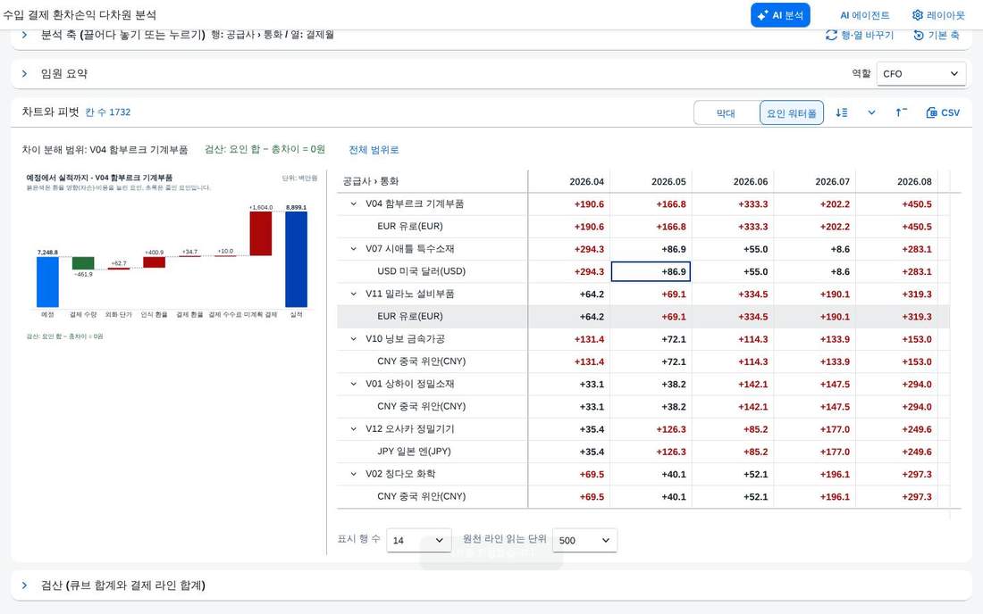 요인 워터폴 — 공급사 하나로 좁힌 범위