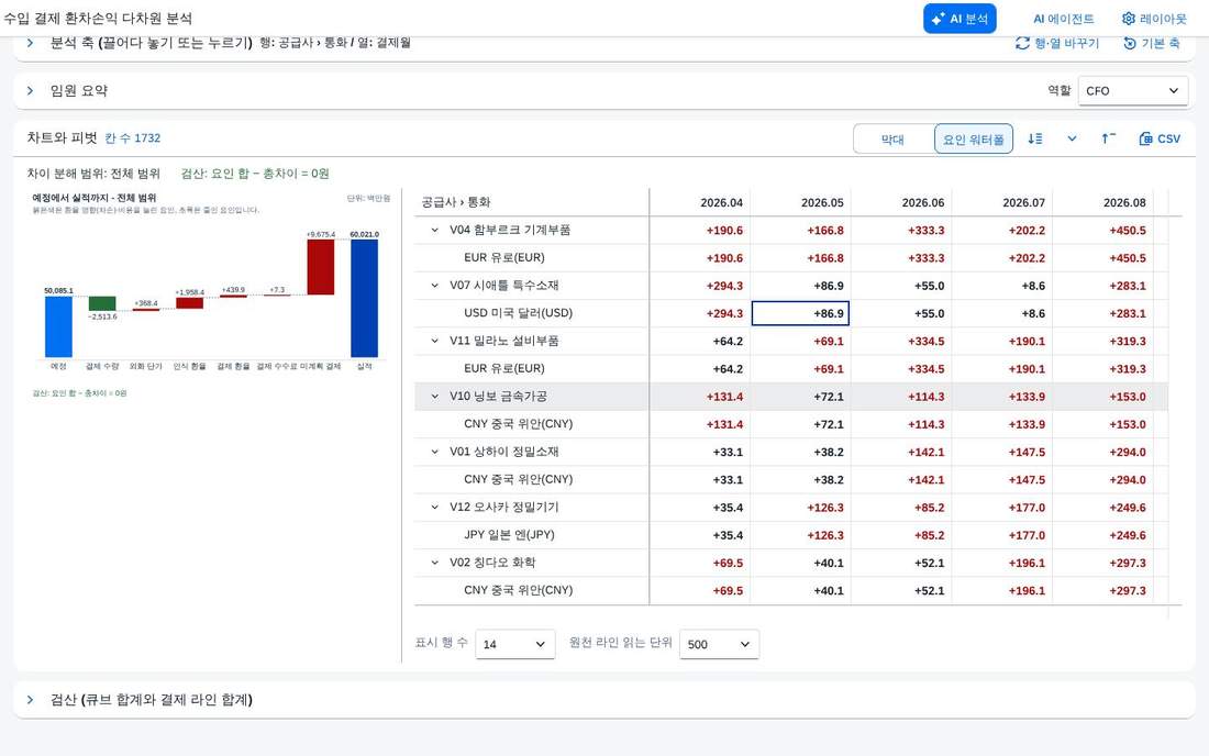 요인 워터폴 — 전체 범위의 여섯 요인