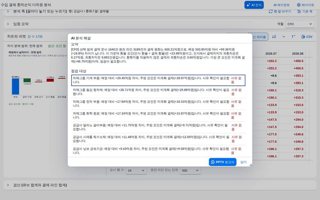 AI 분석 해설 — 요약과 점검 대상