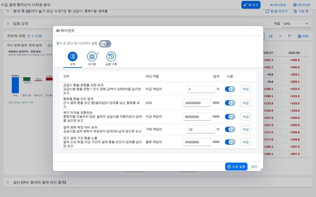 에이전트 규칙 — 임계값과 받을 역할