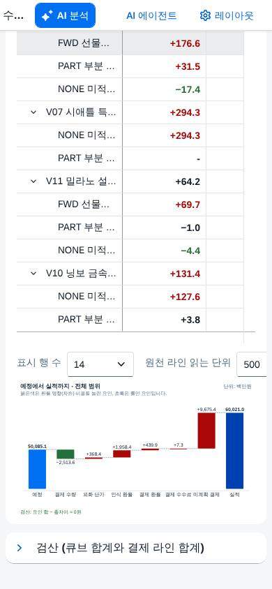 좁은 화면 — 차트와 피벗 아래쪽