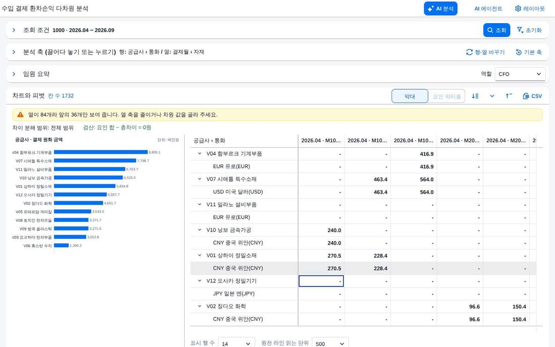 범위 상한 안내 — 열이 너무 많을 때