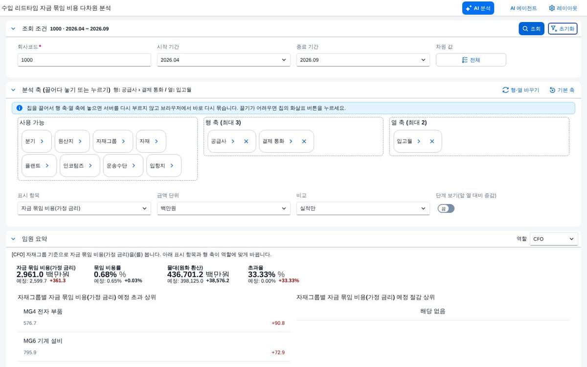 조회 직후 — 피벗과 차트 조회 직후 — 피벗과 차트
