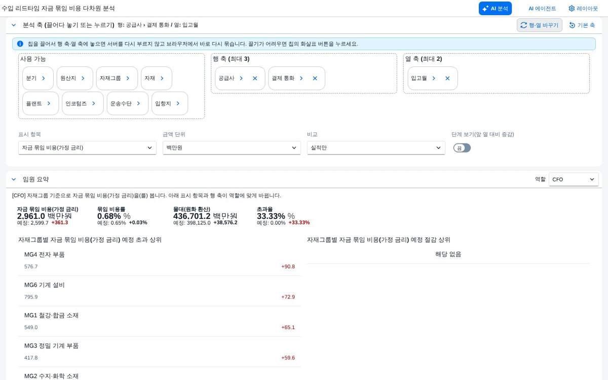 분석 축 보드 분석 축 보드