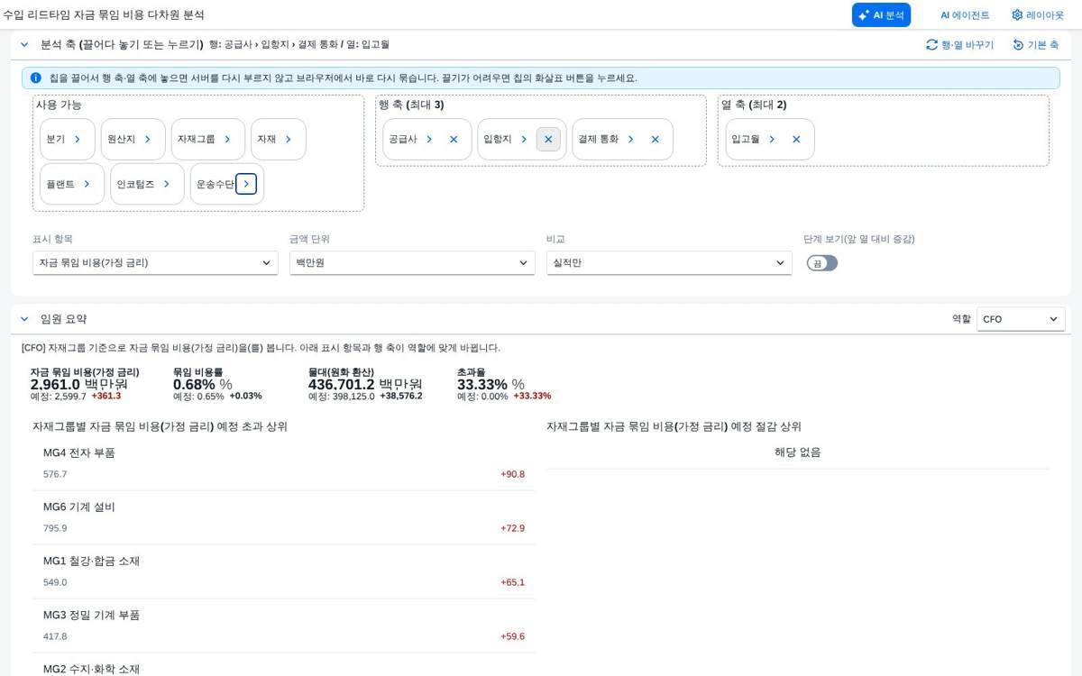 축을 옮긴 뒤 — 같은 합계 축을 옮긴 뒤 — 같은 합계
