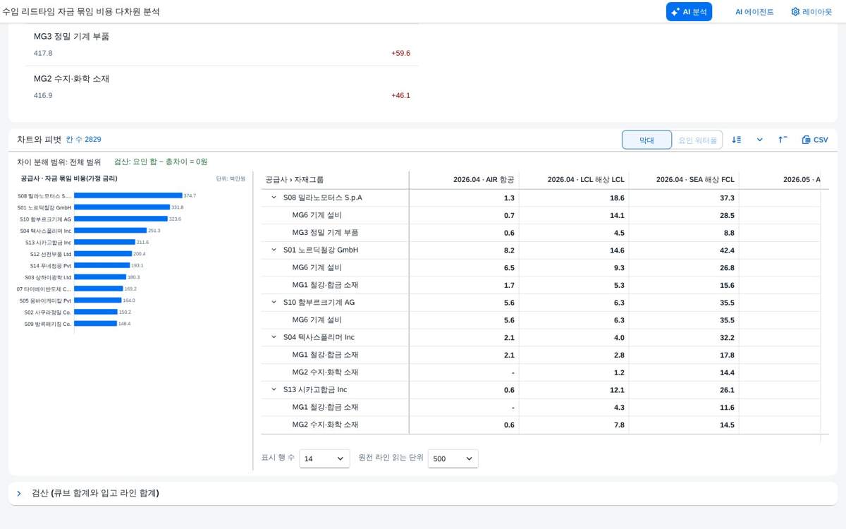 열 축 두 개 열 축 두 개