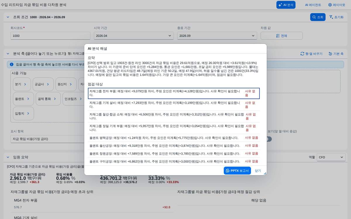 AI 분석 — 요약과 점검 대상 AI 분석 — 요약과 점검 대상