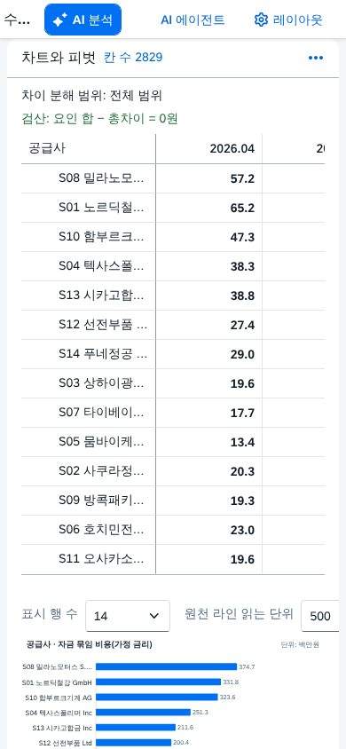 좁은 화면 — 차트가 표 아래로 좁은 화면 — 차트가 표 아래로