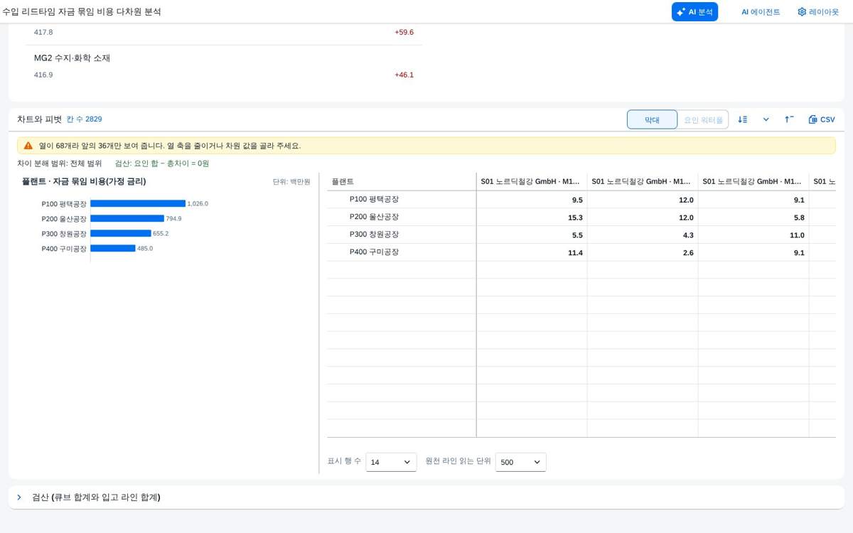 범위 상한 안내 범위 상한 안내