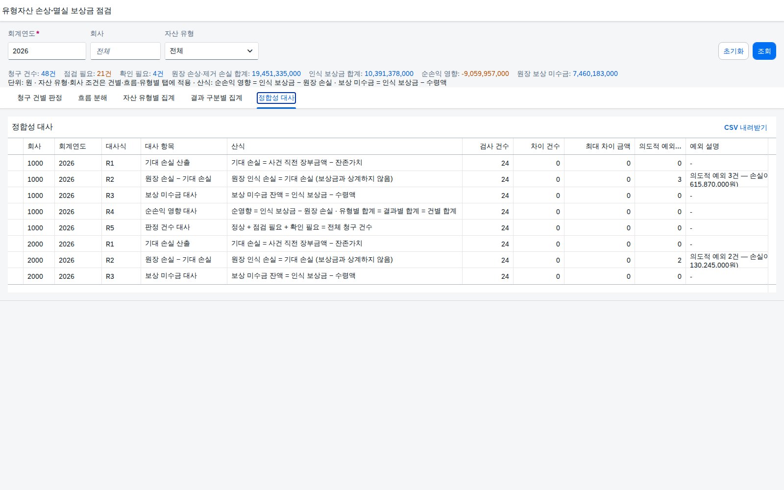 정합성 대사