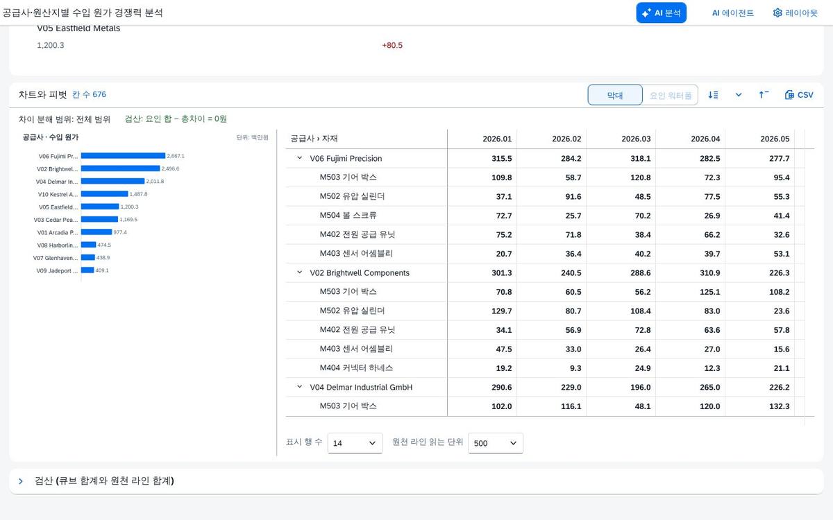 공급사 › 자재를 행에, 월을 열에