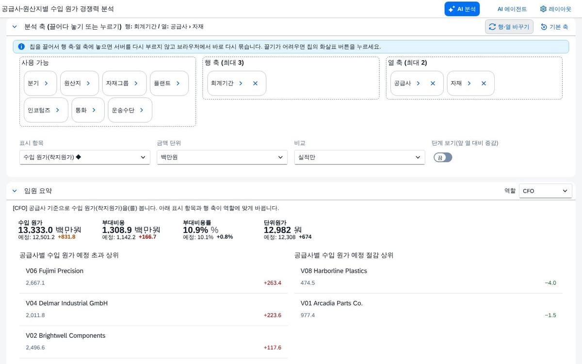행과 열을 맞바꾸면