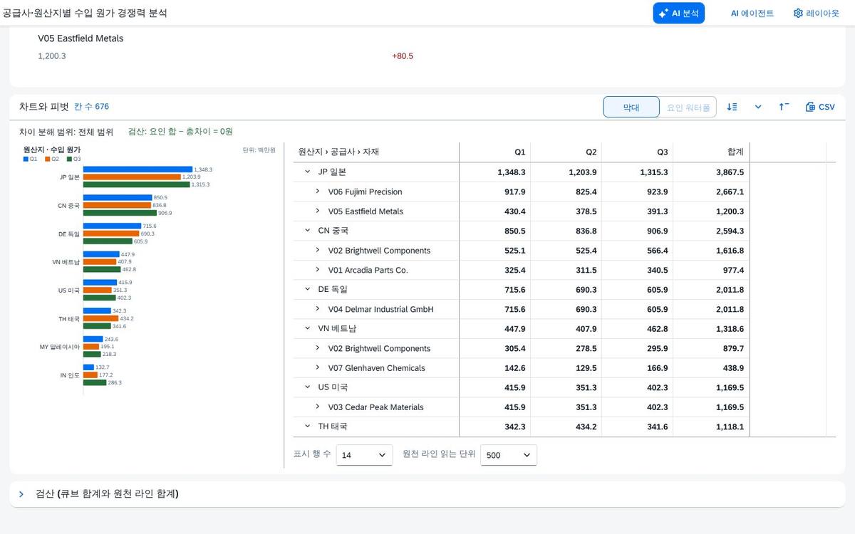 행 3단계 · 열은 분기