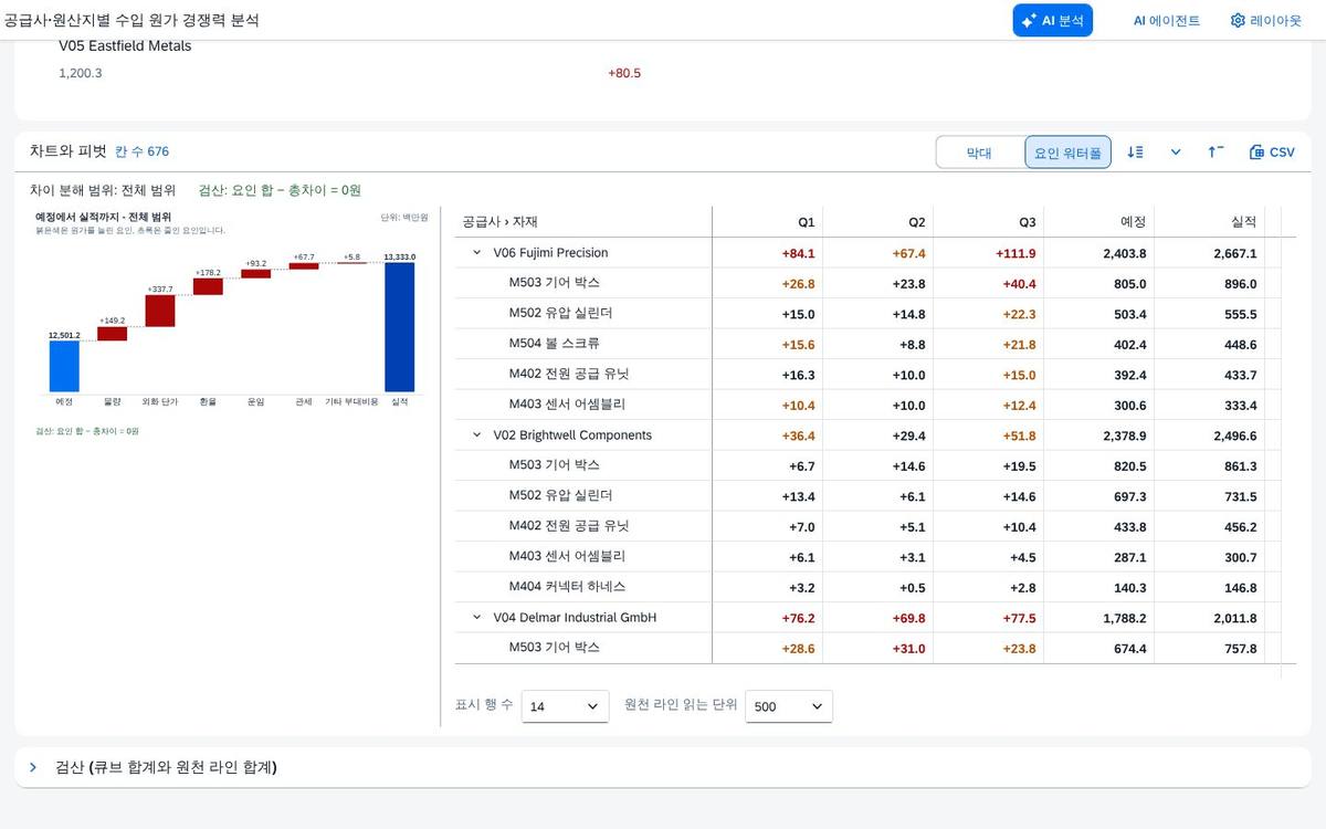 예정 원가 대비 차이 모드