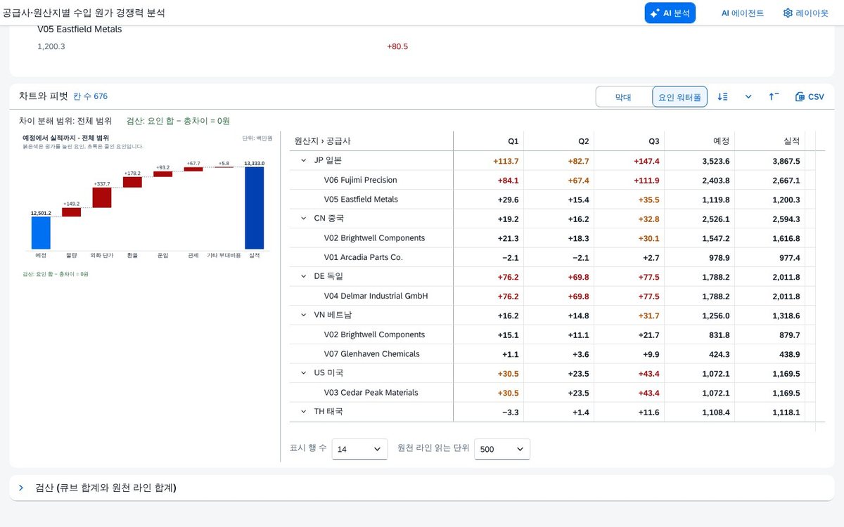 원산지 › 공급사 행으로 본 차이 모드