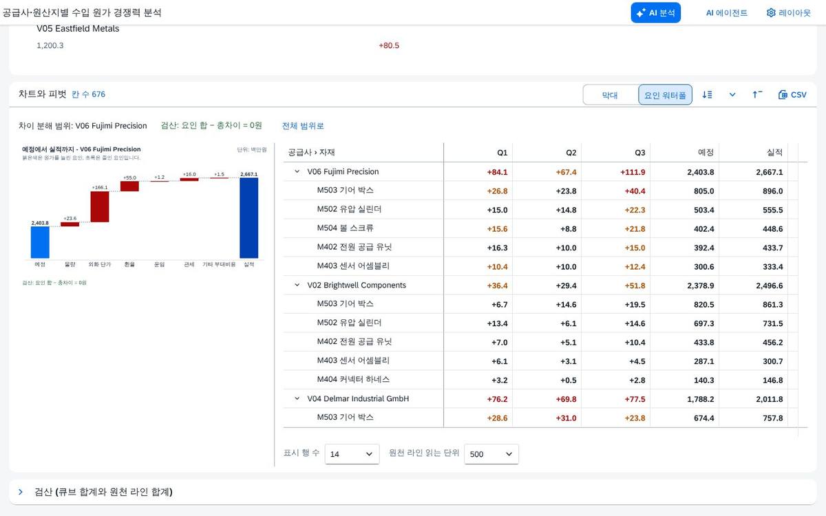 행을 누르면 요인 워터폴로