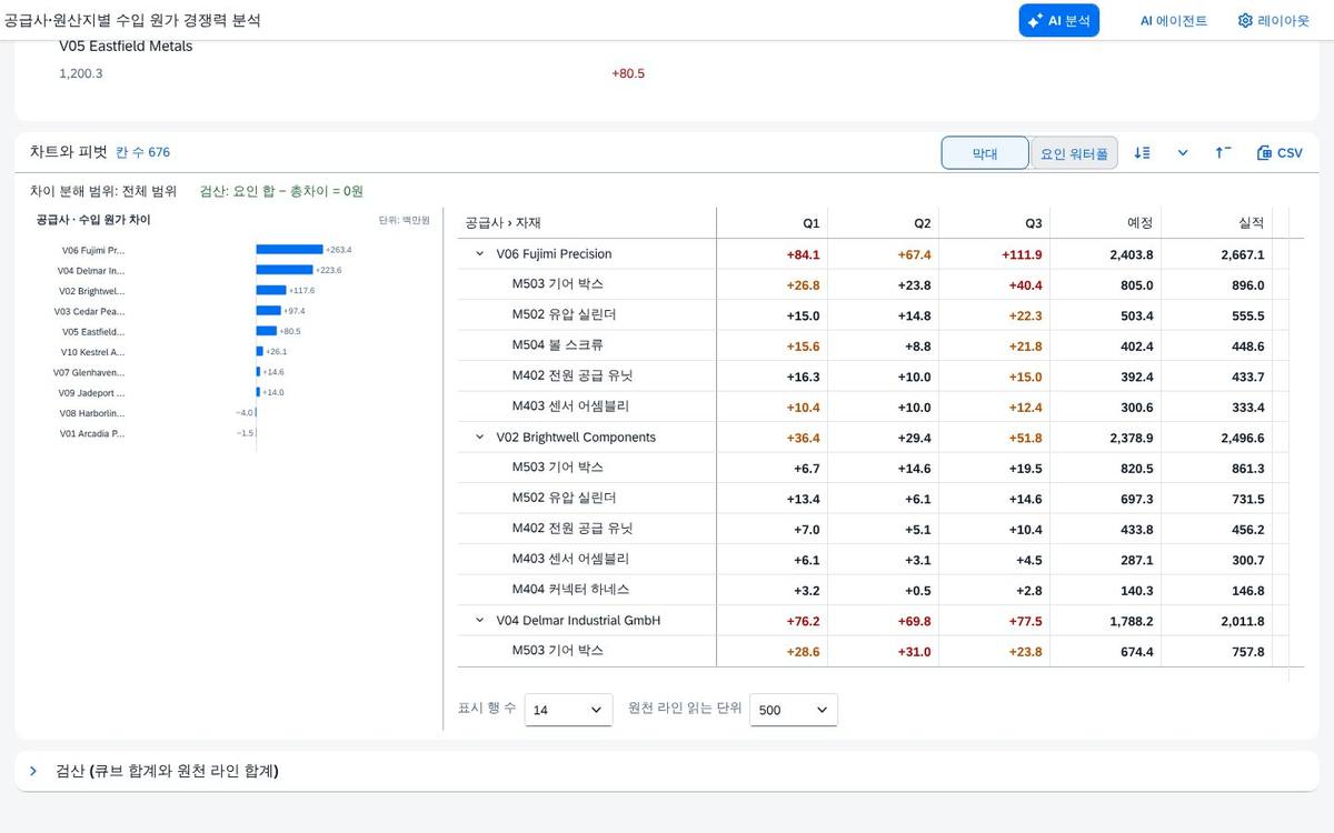 차이를 막대로 보는 차트