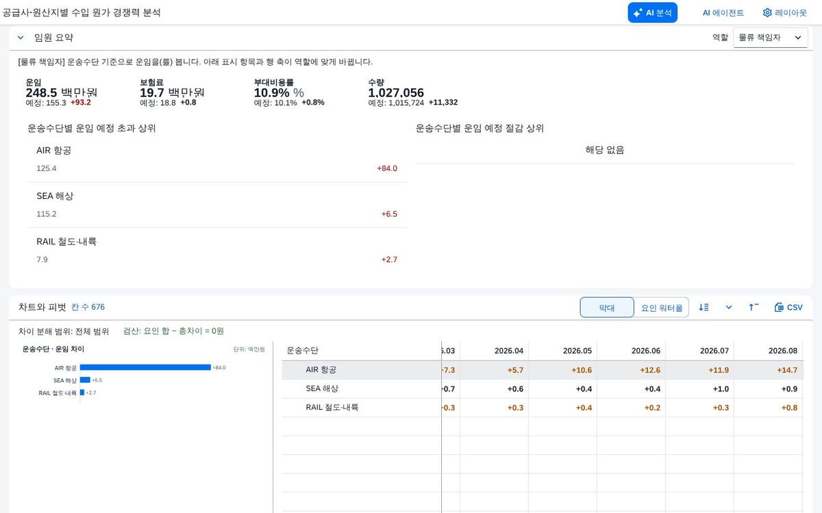물류 책임자의 요약